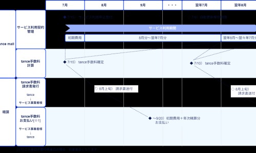 日本婴儿咬器网 | 日本婴儿衣服品牌,日本婴儿出生率